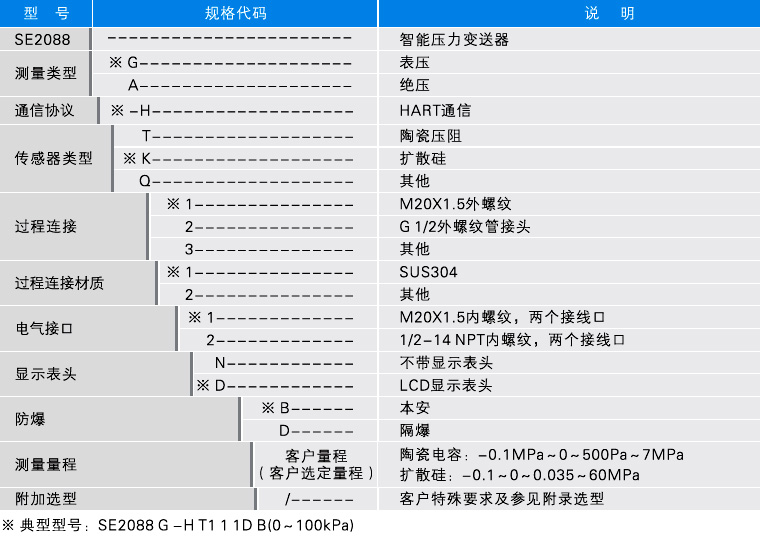 2088压变选型.jpg