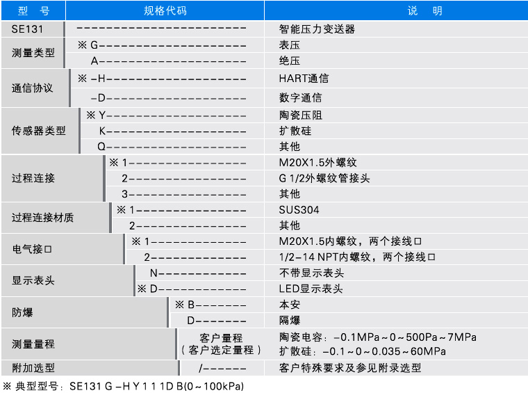 131压变选型.jpg