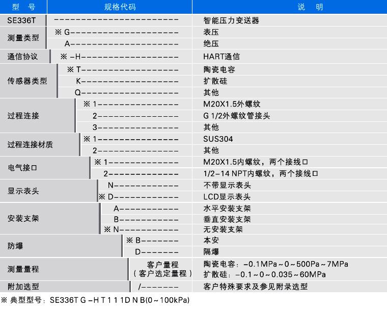 136-1选型.jpg