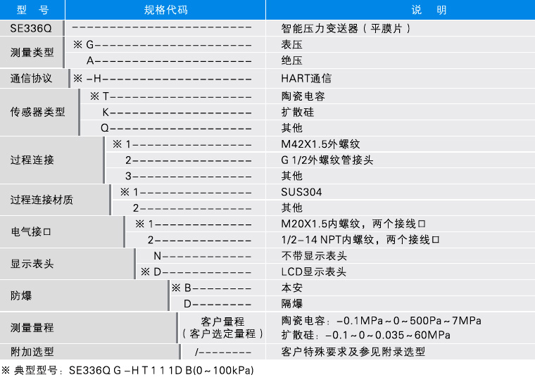 336Q-选型.jpg